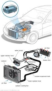 See P2302 in engine